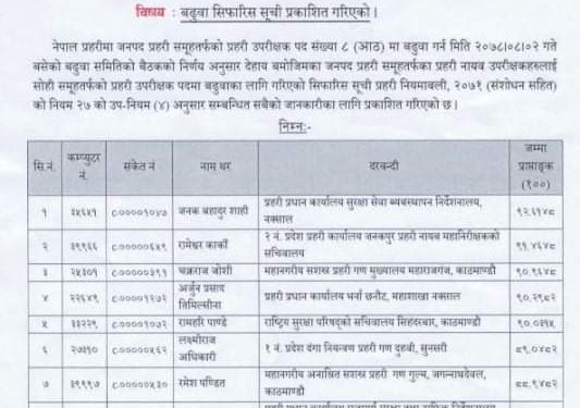 नेपाल प्रहरीका आठ डीएसपीहरु एसपी बढुवामा सिफारिस